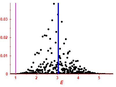 Strength function